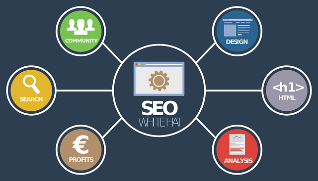 Menulis artikel SEO-Friendly